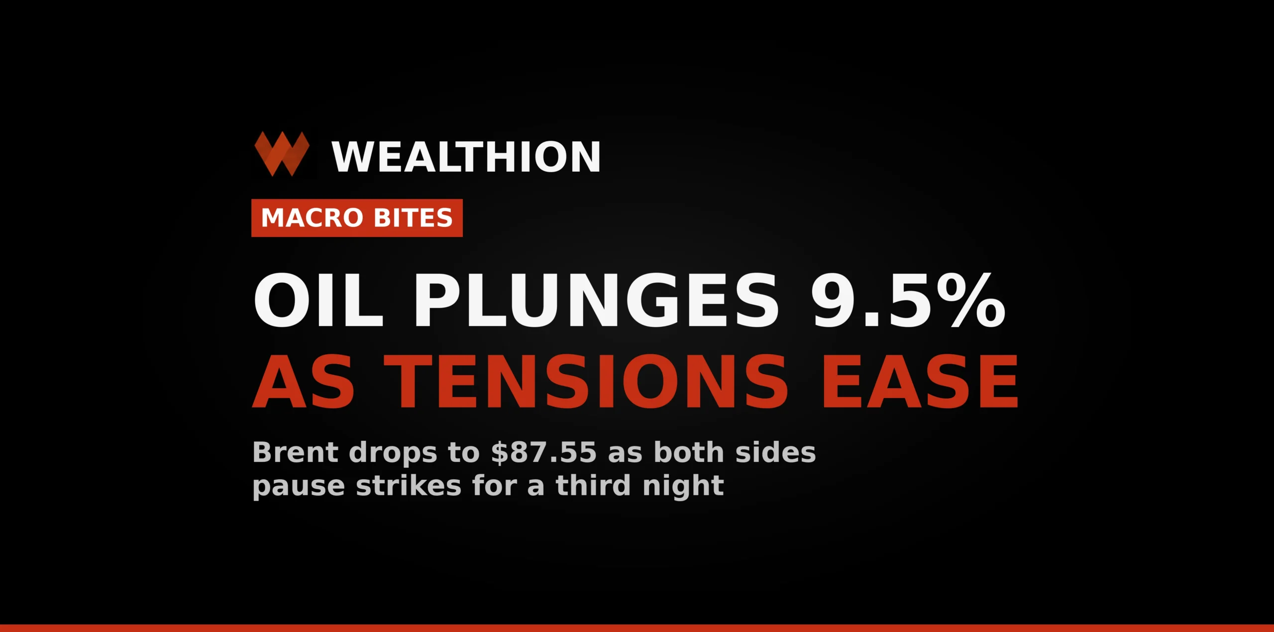 Wealthion Macro Bites – Oil Plunges 9.5% as Tensions Ease