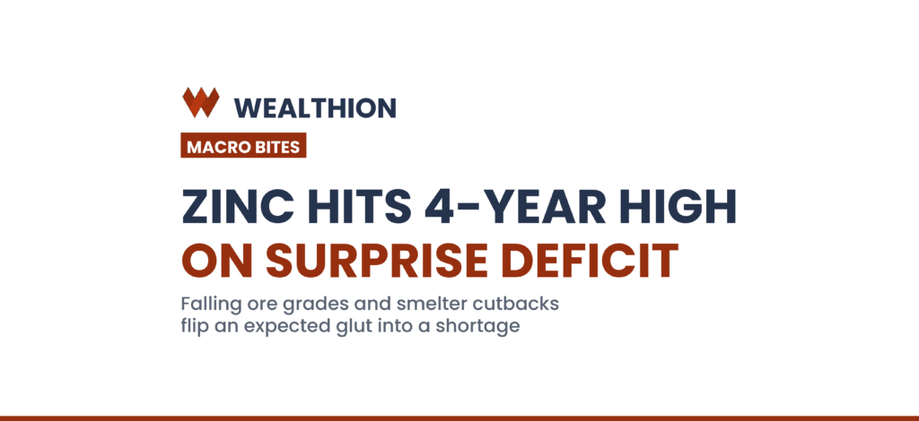 Wealthion Macro Bites – Zinc’s Surprise Deficit: How a Forecast Glut Became a 4-Year Price High