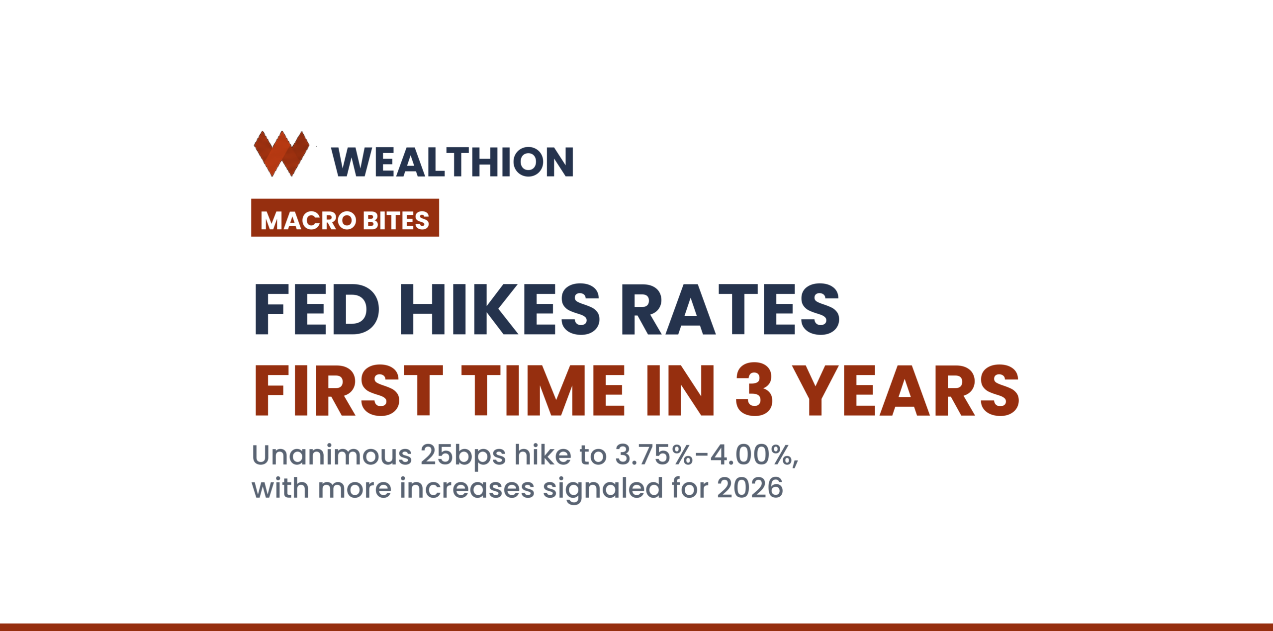 Wealthion Macro Bites – The Fed Just Raised Rates for the First Time in Three Years